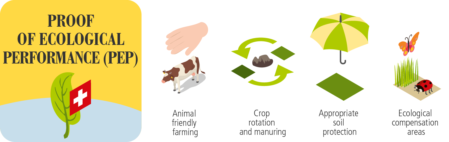 Environmental Benefit Requirements