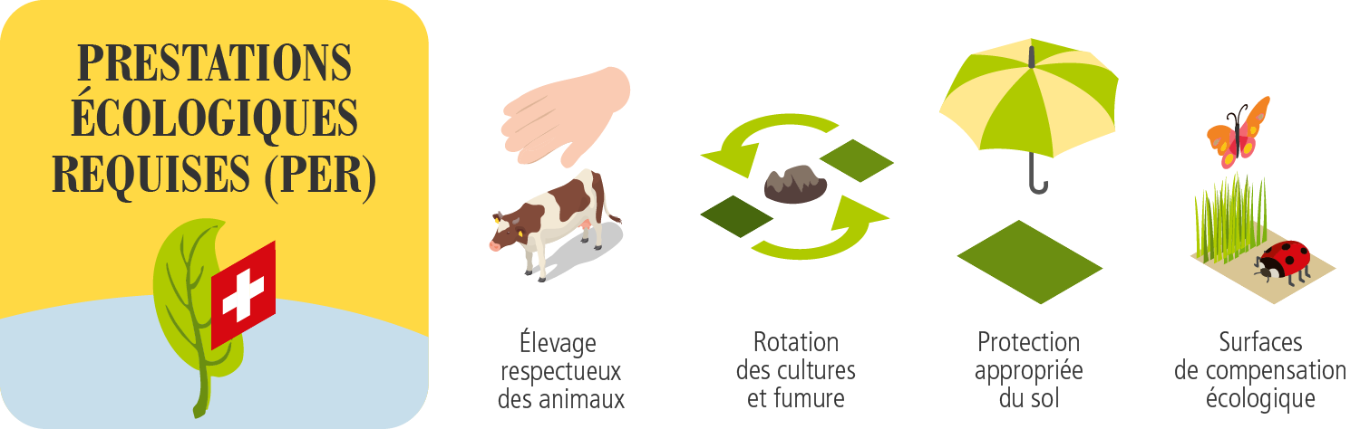 Les Prestations Écologiques Requises (PER)