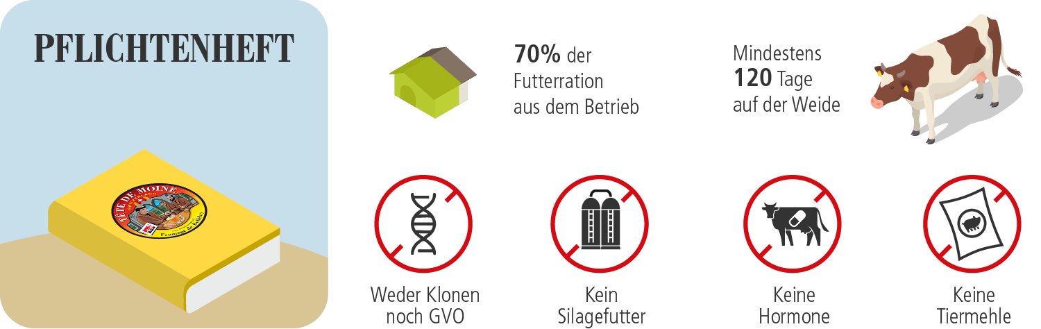 Das Pflichtenheft von Tête de Moine, Bellelay-Käse