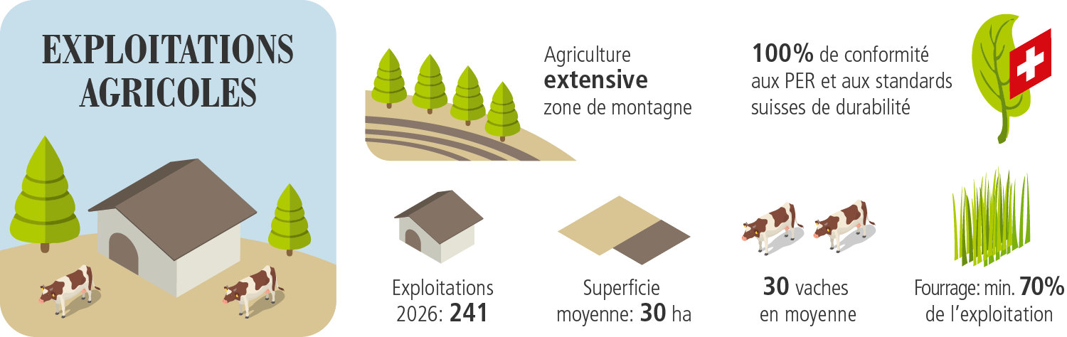 Les Prestations Écologiques Requises (PER)