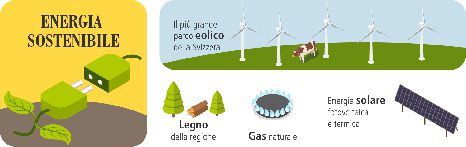 Energia sostenibile