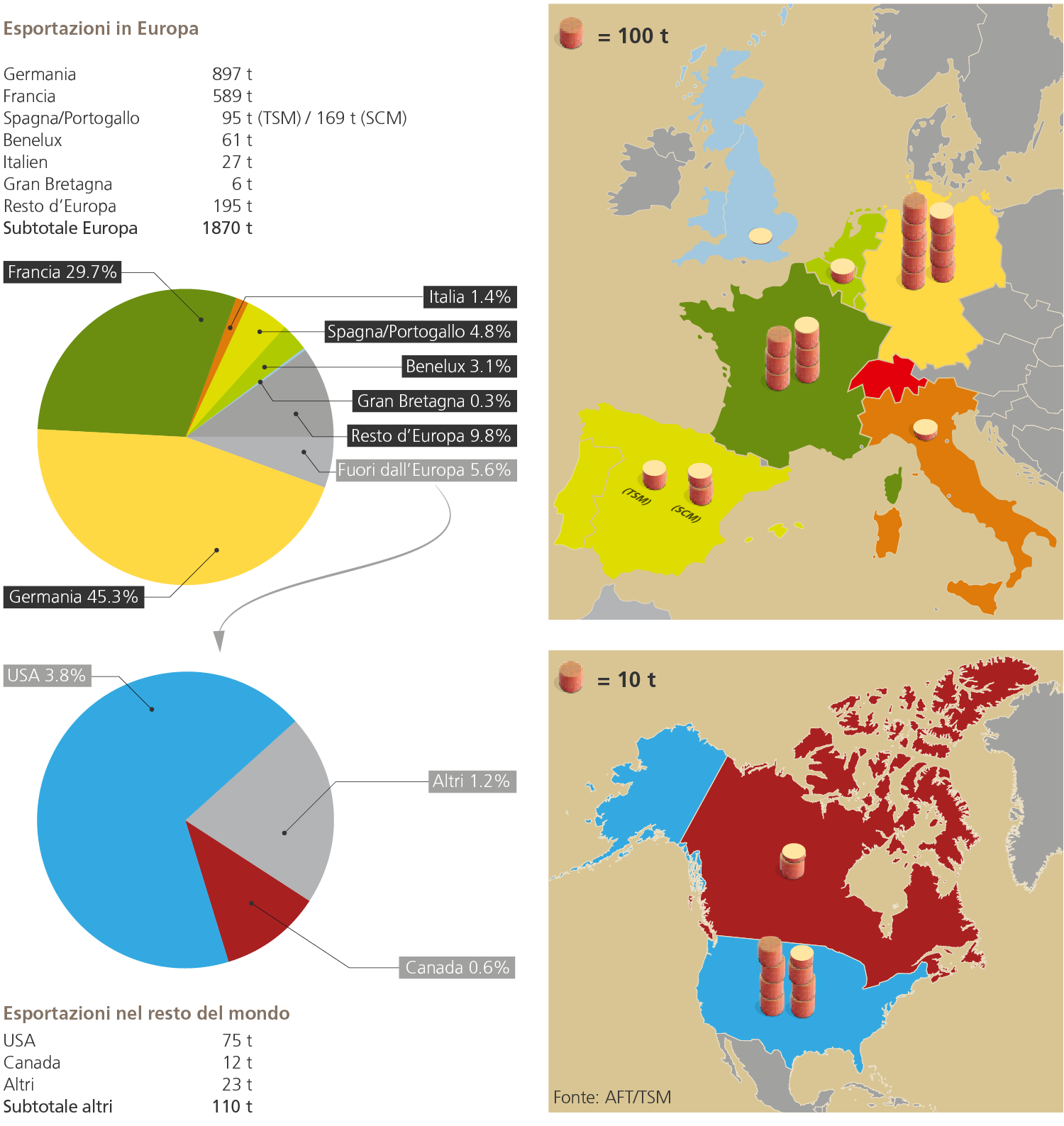Esportazioni per paese